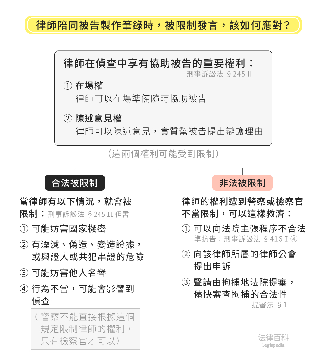 1号站登录, 1号站登录中心,