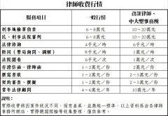 <b>1号站登陆正确判断是否需要聘请律师</b>