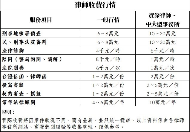 凤凰1号站平台, 一号站500平台,