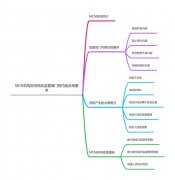 <b>1号站律师为你接房解疑释惑 接房应注意四个程序</b>