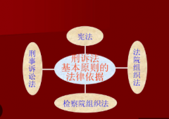 <b>1号站登陆律师法不是刑诉法的下位法</b>