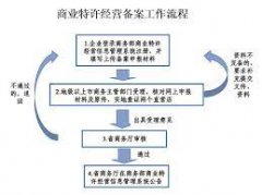 <b>1号站官网特许经营项目律师工作内容</b>