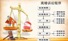 <b>1号站登陆行政离婚需要走哪些程序？</b>